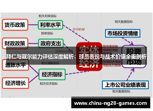拜仁与戴尔能力评估深度解析：球员表现与战术价值全面剖析