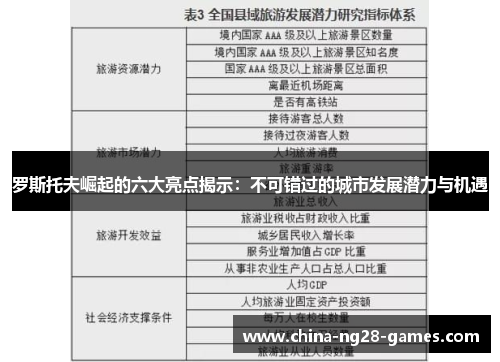 罗斯托夫崛起的六大亮点揭示：不可错过的城市发展潜力与机遇