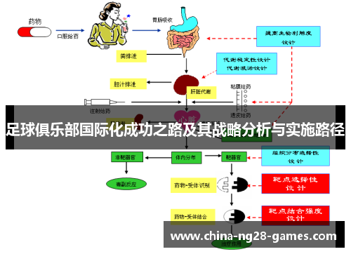 足球俱乐部国际化成功之路及其战略分析与实施路径