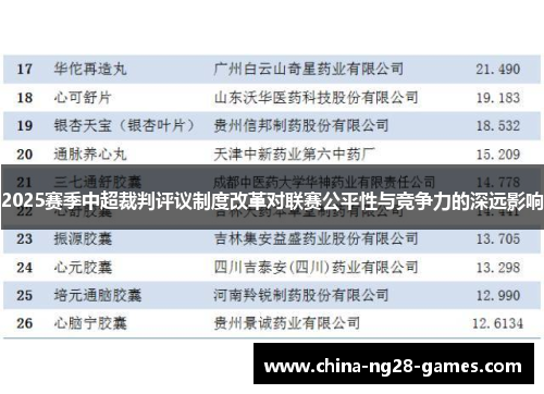 2025赛季中超裁判评议制度改革对联赛公平性与竞争力的深远影响