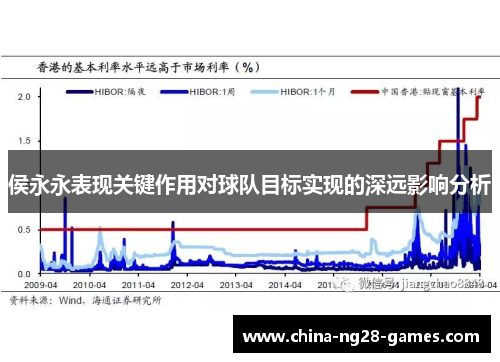 侯永永表现关键作用对球队目标实现的深远影响分析
