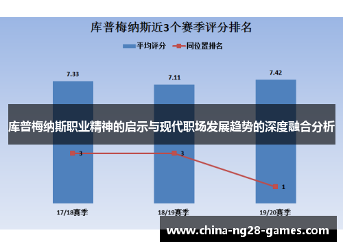 库普梅纳斯职业精神的启示与现代职场发展趋势的深度融合分析