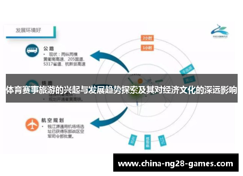 体育赛事旅游的兴起与发展趋势探索及其对经济文化的深远影响