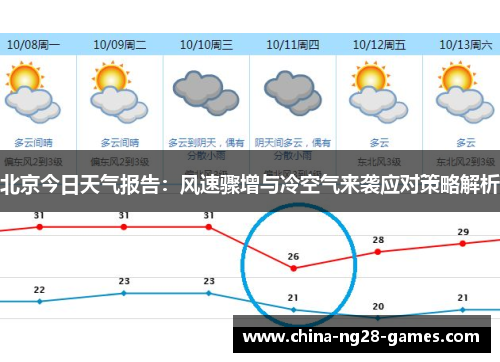 北京今日天气报告：风速骤增与冷空气来袭应对策略解析