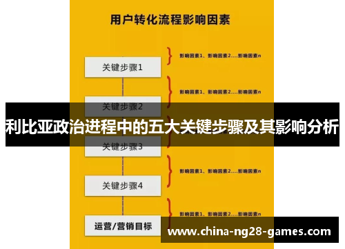 利比亚政治进程中的五大关键步骤及其影响分析