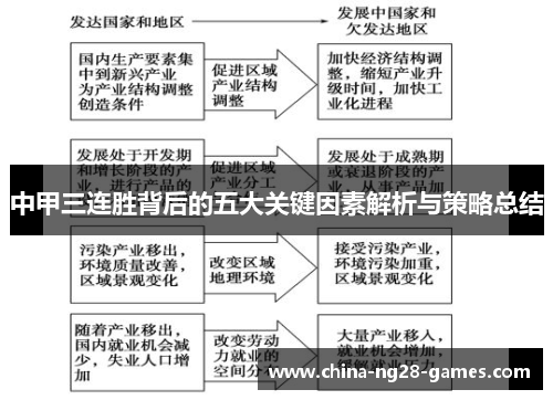 中甲三连胜背后的五大关键因素解析与策略总结 中甲三连胜背后的五大关键因素解析与策略总结