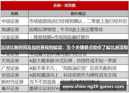 足球比赛时间及加时赛规则解读:五个关键要点助你了解比赛流程 足球比赛时间及加时赛规则解读:五个关键要点助你了解比赛流程