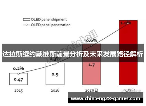 达拉斯续约戴维斯前景分析及未来发展路径解析 达拉斯续约戴维斯前景分析及未来发展路径解析