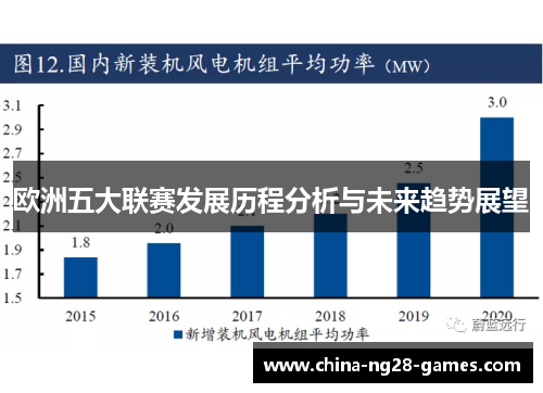 欧洲五大联赛发展历程分析与未来趋势展望 欧洲五大联赛发展历程分析与未来趋势展望