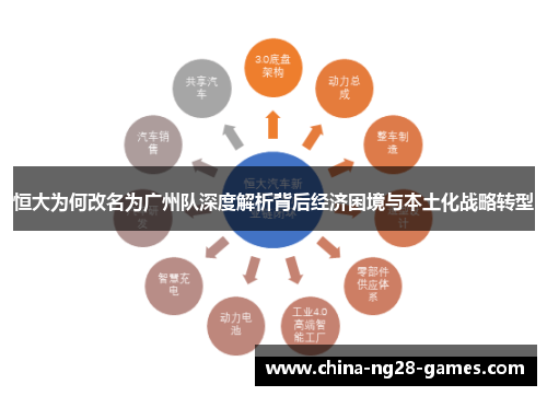 恒大为何改名为广州队深度解析背后经济困境与本土化战略转型 恒大为何改名为广州队深度解析背后经济困境与本土化战略转型