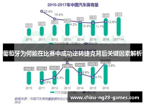葡萄牙为何能在比赛中成功逆转捷克背后关键因素解析 葡萄牙为何能在比赛中成功逆转捷克背后关键因素解析