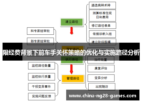 限经费背景下前车手关怀策略的优化与实施路径分析 限经费背景下前车手关怀策略的优化与实施路径分析