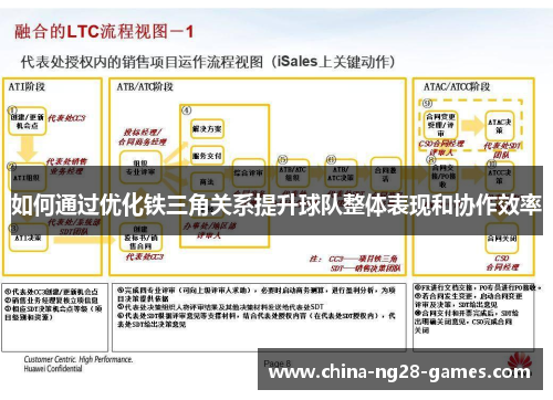 如何通过优化铁三角关系提升球队整体表现和协作效率 如何通过优化铁三角关系提升球队整体表现和协作效率