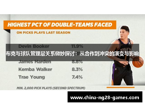 布克与球队管理层关系微妙探讨:从合作到冲突的演变与影响 布克与球队管理层关系微妙探讨:从合作到冲突的演变与影响