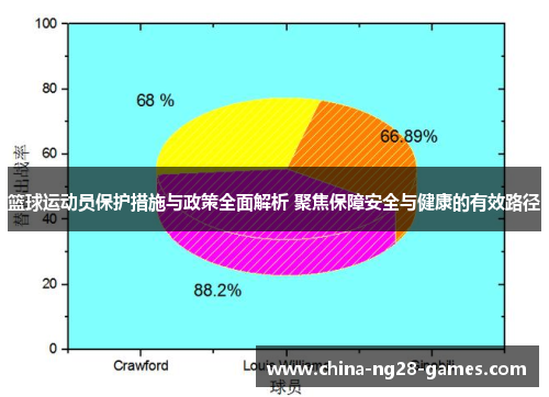 篮球运动员保护措施与政策全面解析 聚焦保障安全与健康的有效路径 篮球运动员保护措施与政策全面解析 聚焦保障安全与健康的有效路径