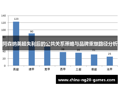 阿森纳英超失利后的公共关系策略与品牌重塑路径分析