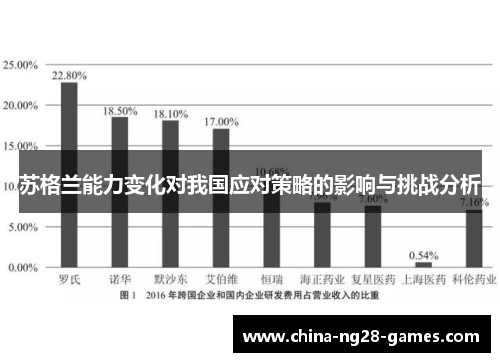 苏格兰能力变化对我国应对策略的影响与挑战分析